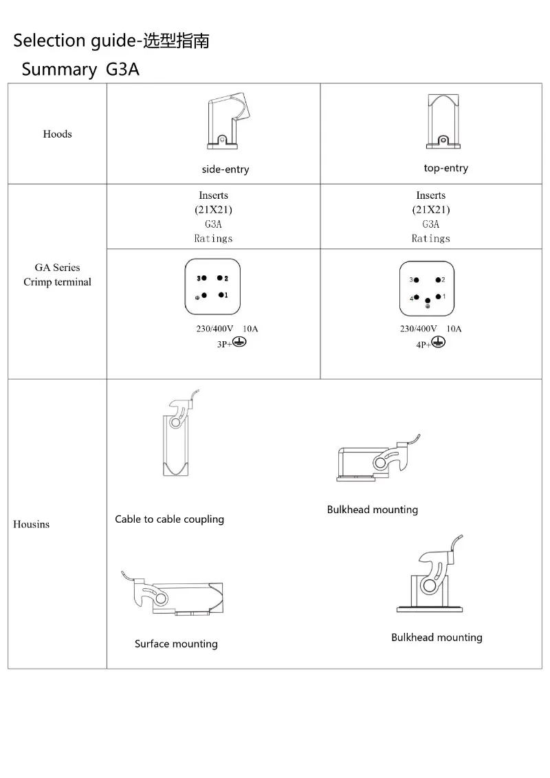ga-series-mini-type-screw-connection-material.jpg