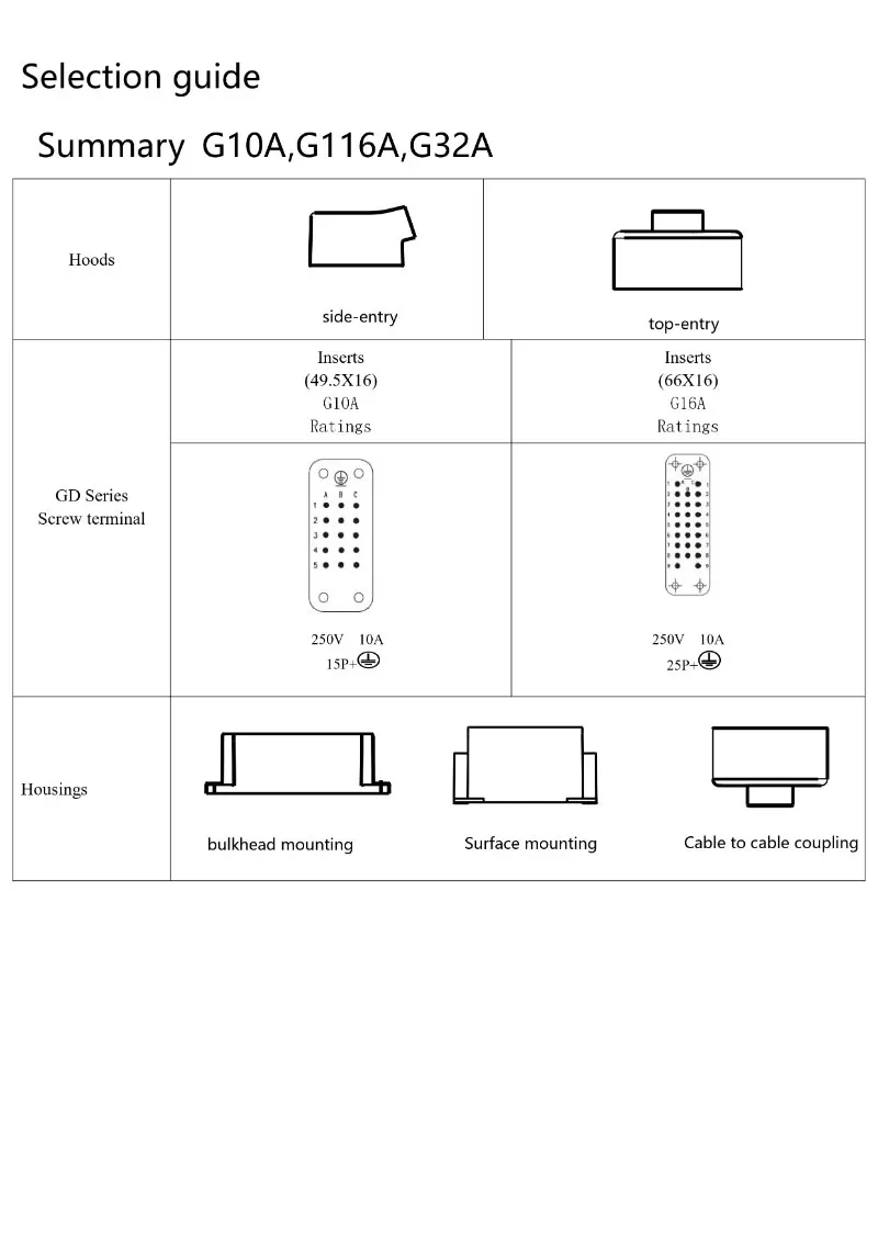 gd-series-crimping-connection-design.jpg