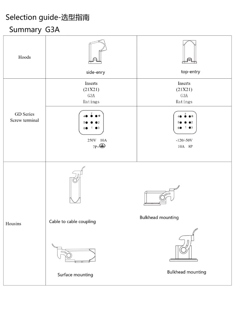 gd-series-crimping-connection-material.jpg