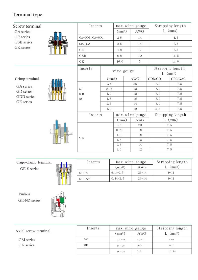 gd-series-crimping-connection-use.jpg