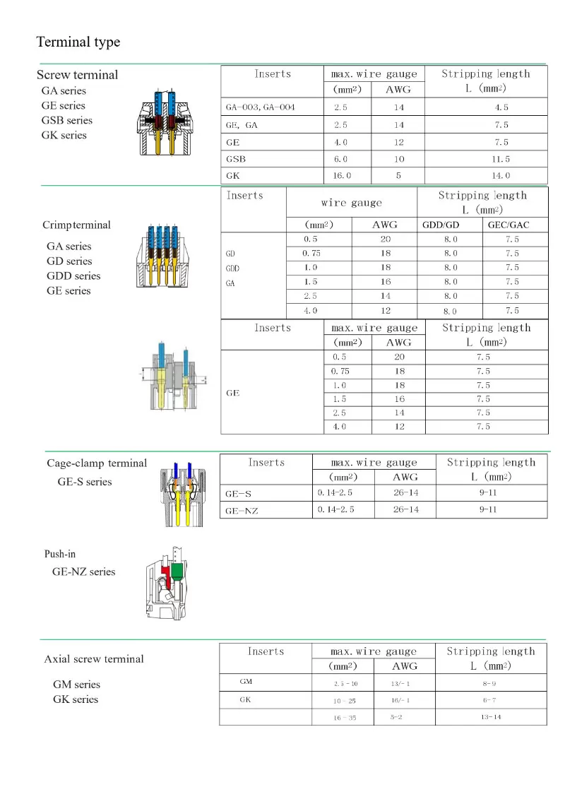 gdd-series-crimping-connection-design.jpg