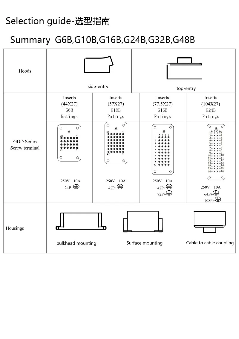 gdd-series-crimping-connection-material.jpg