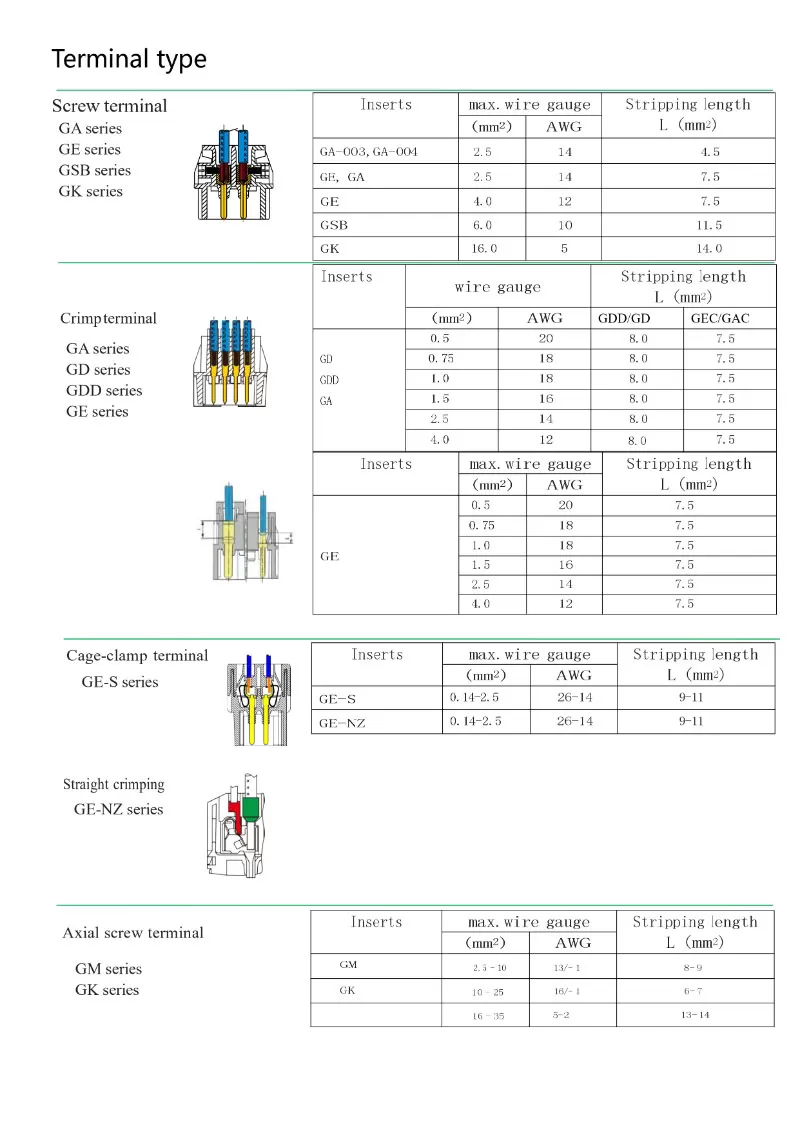 ge-series-push-in-connection-design.jpg
