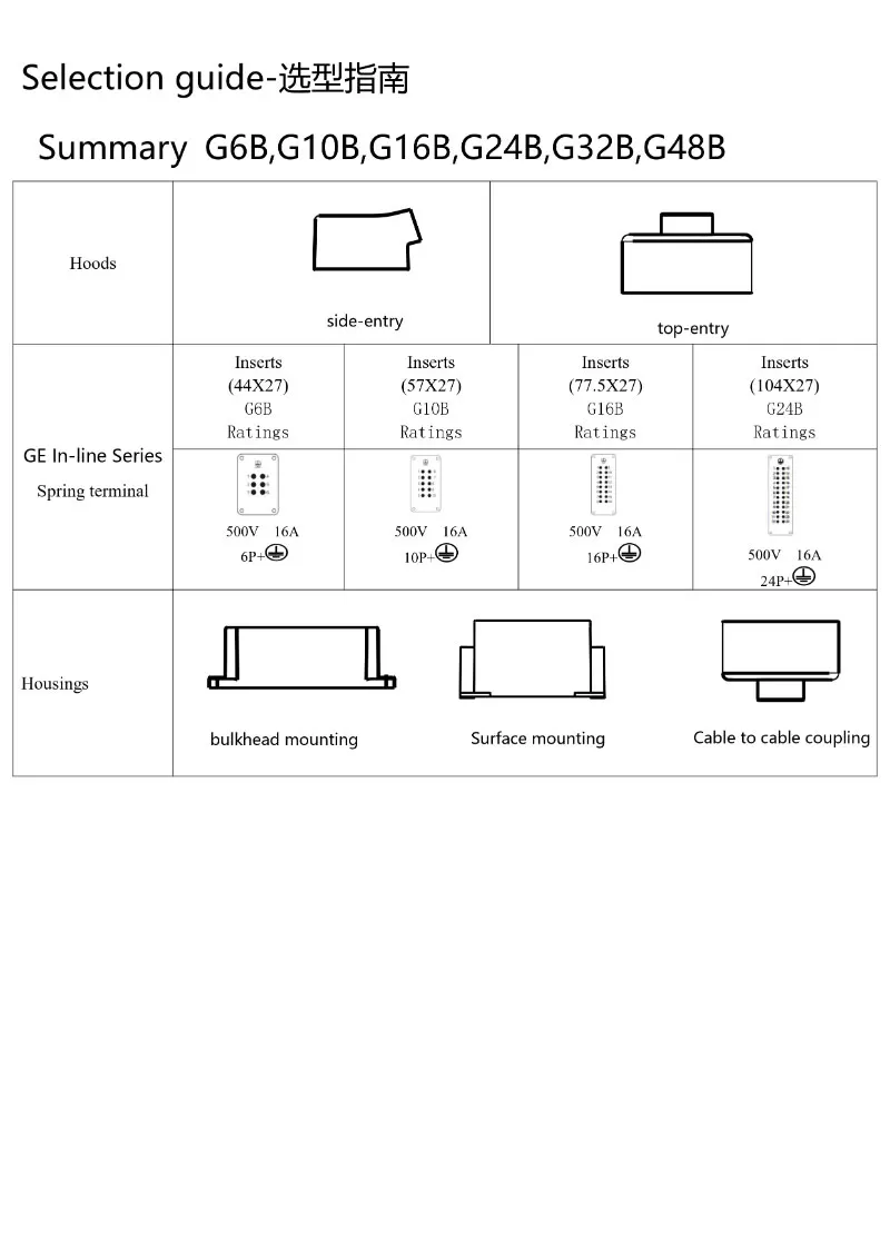 ge-series-push-in-connection-material.jpg