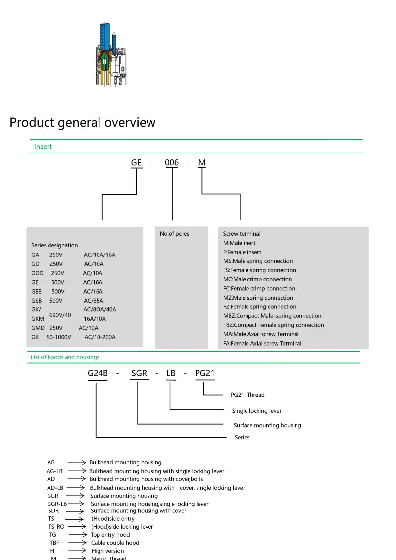 ge-series-push-in-connection-use.jpg