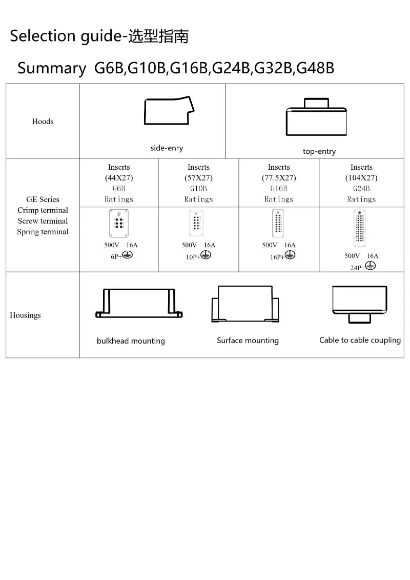 ge-series-screw-spring-cage-various-connection-custom.jpg
