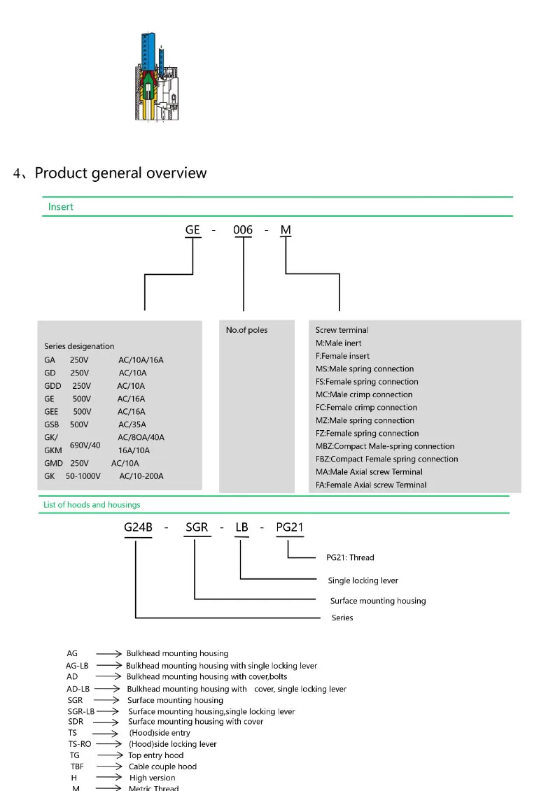 ge-series-screw-spring-cage-various-connection-design.jpg