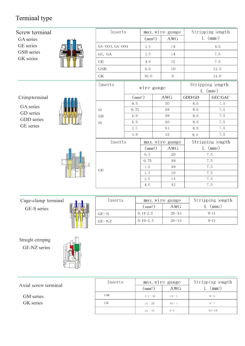 ge-series-screw-spring-cage-various-connection-material.jpg