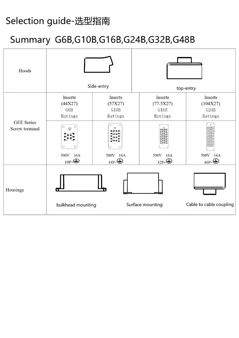 gee-series-crimping-connection-material.jpg