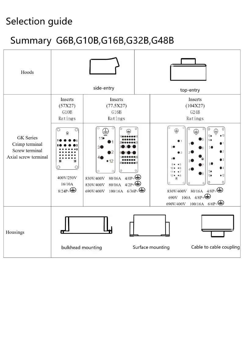 gk-series-high-current-screw-connection-material.jpg