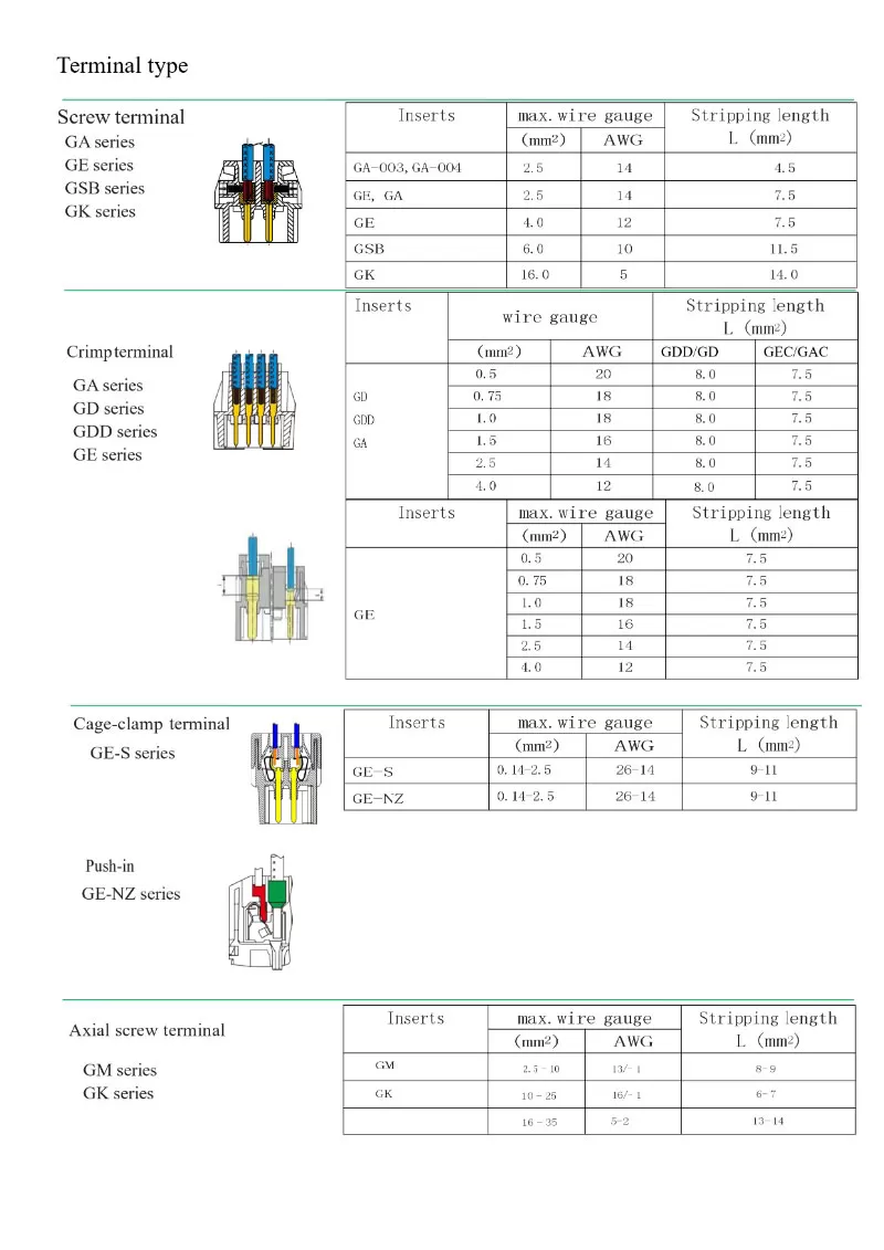 gm-series-push-in-axial-screw-spring-cage-crimp-various-connection-design.jpg