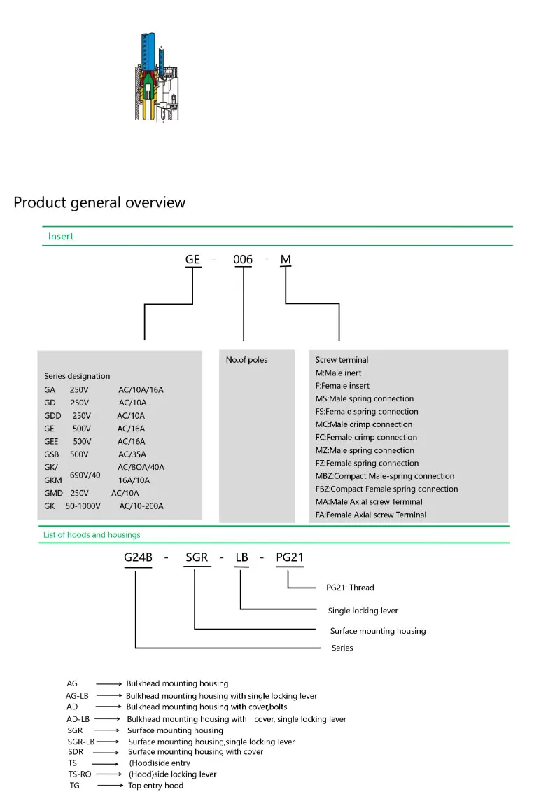 gm-series-push-in-axial-screw-spring-cage-crimp-various-connection-use.jpg