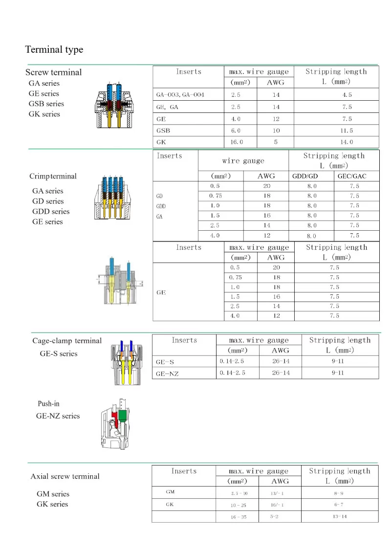 gq-series-crimping-connection-design.jpg