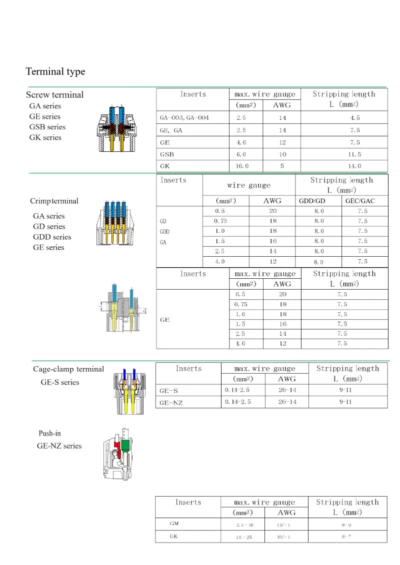 gsb-series-high-current-screw-connection-design.jpg