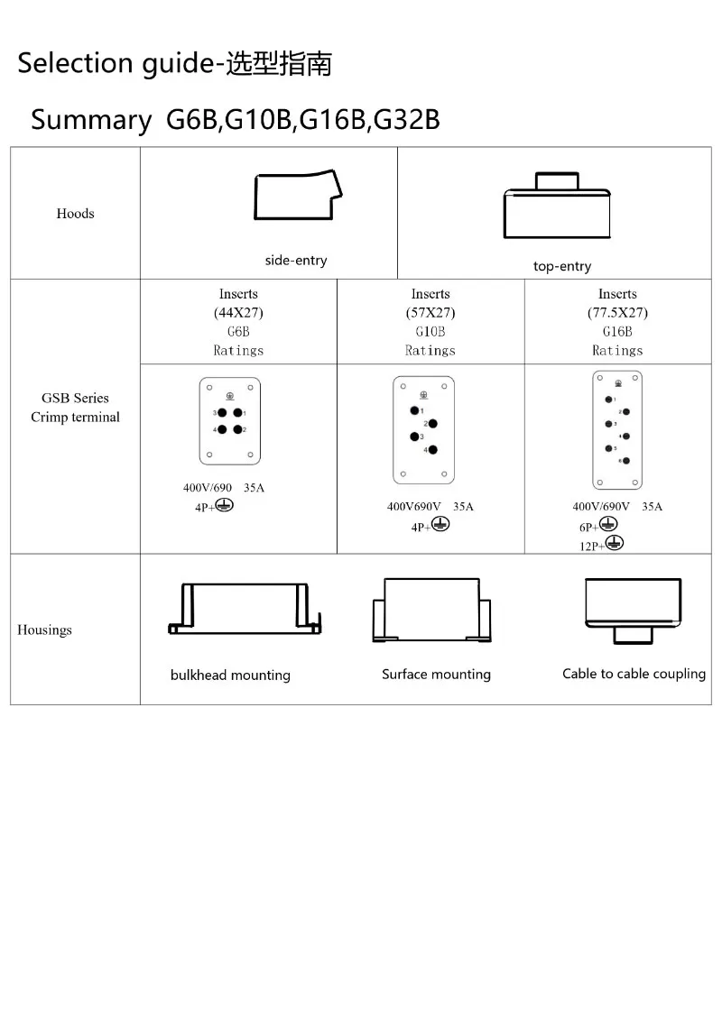 gsb-series-high-current-screw-connection-material.jpg