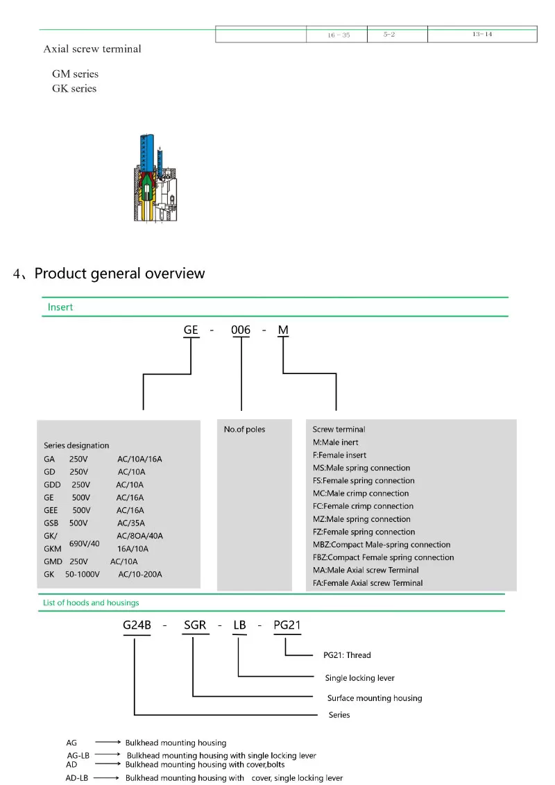 gsb-series-high-current-screw-connection-use.jpg